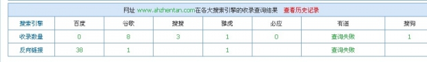 合肥網(wǎng)站建設(shè)，英文網(wǎng)站優(yōu)化