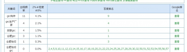 grc構(gòu)件，優(yōu)化