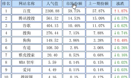 騰訊搜搜圖片說明