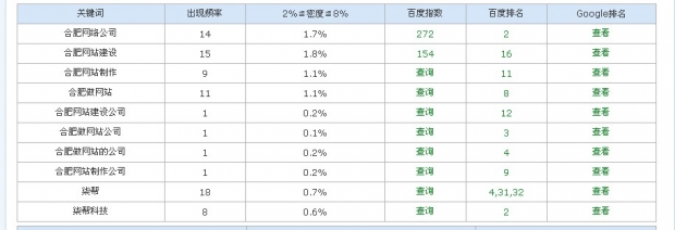 合肥網站建設