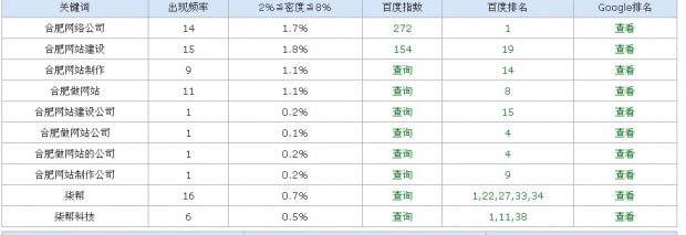 合肥網絡公司排名圖片說明