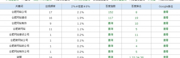 合肥網(wǎng)絡(luò)公司排名