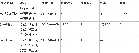 合肥網(wǎng)站建設(shè)市場分析報告圖片說明